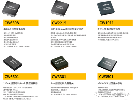 ca88¼¯ÍŹٷ½ÍøÕ¾ÍƳöÐÂÒ»´úÖÇÄÜ¿ÉÒÂ×Å×°±¸µÄµç³ØºÍµçÔ´¹ÜÀí¼Æ»®